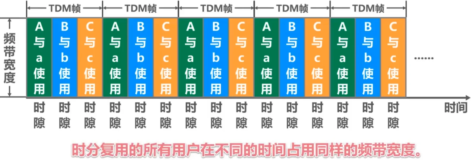 第三章-数据链路层 - 图49