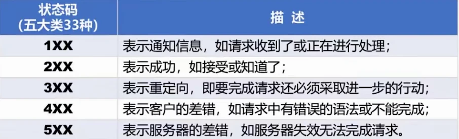 第六章-应用层 - 图40