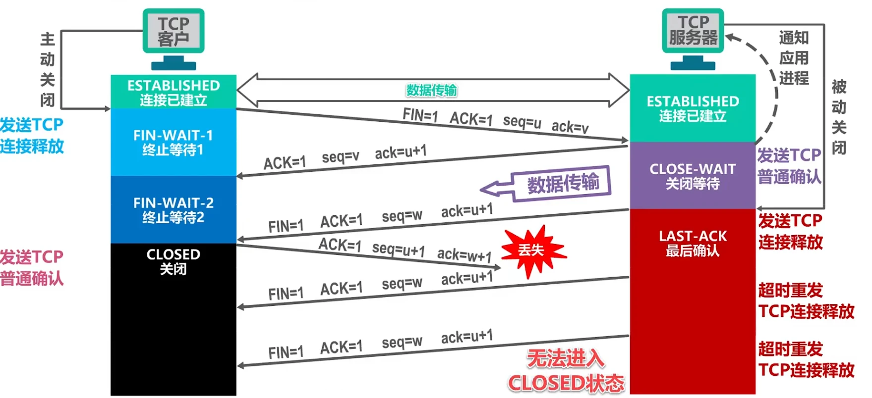 第五章-运输层 - 图29