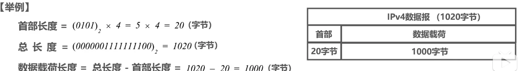 第四章-网络层 - 图59