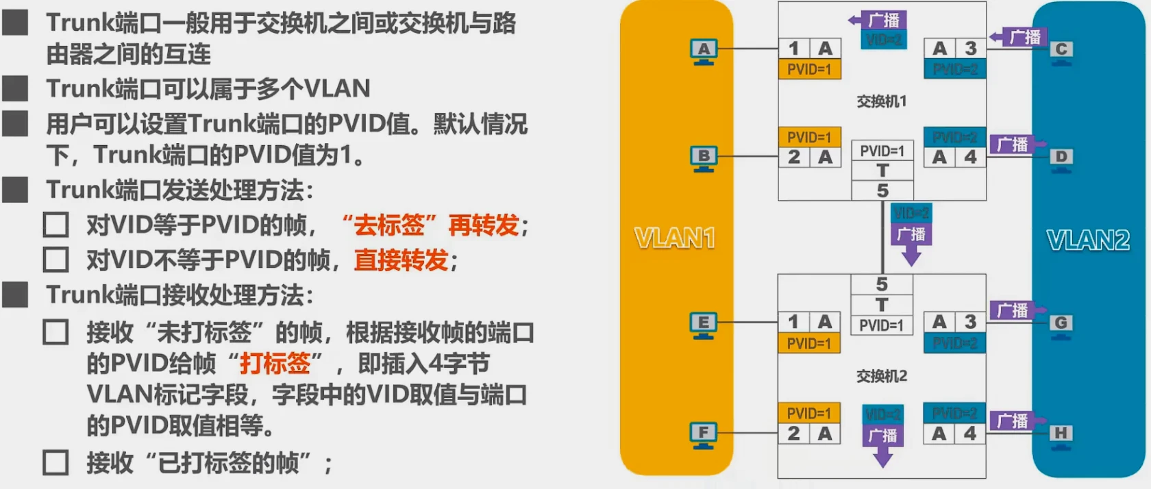 第三章-数据链路层 - 图94