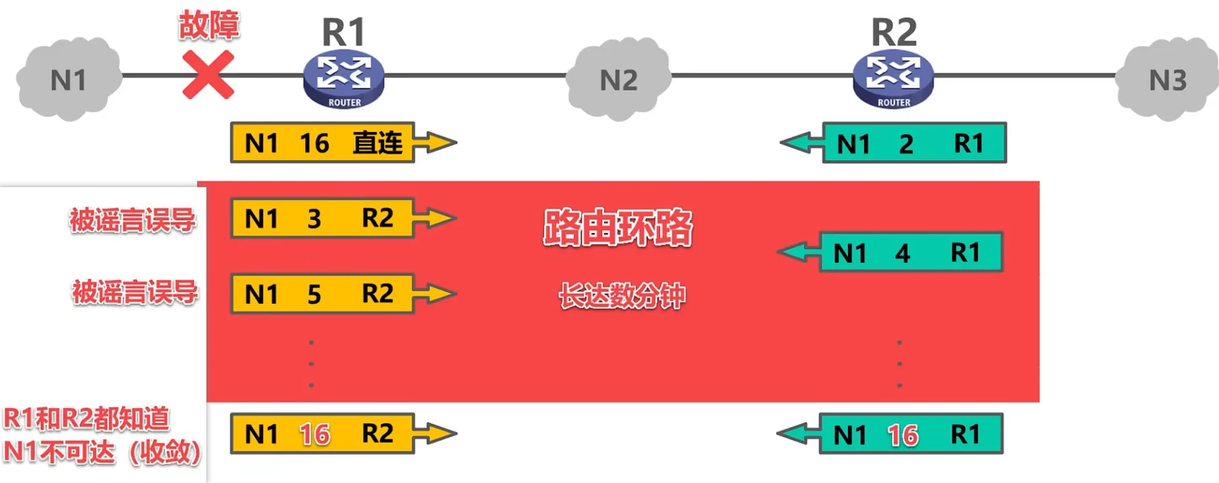 第四章-网络层 - 图41