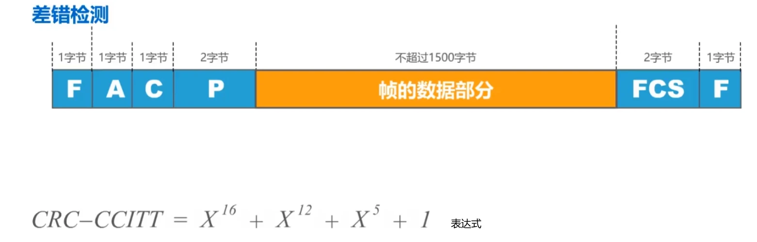 第三章-数据链路层 - 图44