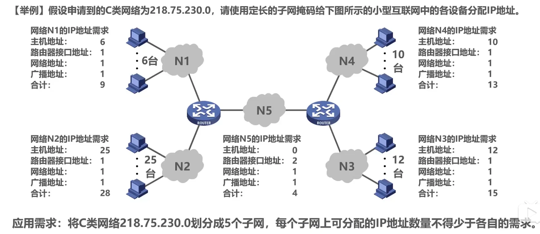 第四章-网络层 - 图22