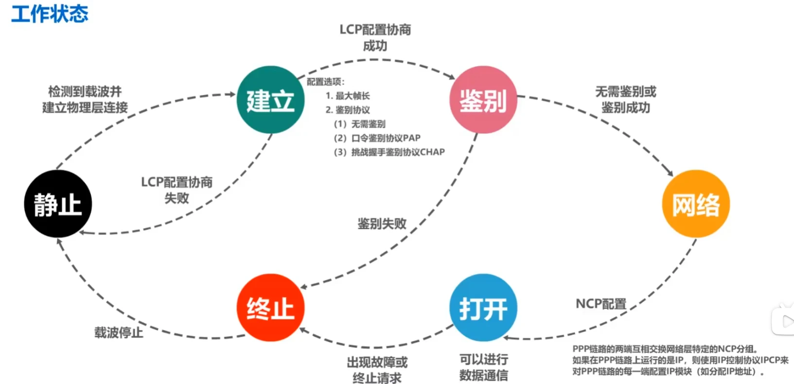 第三章-数据链路层 - 图45