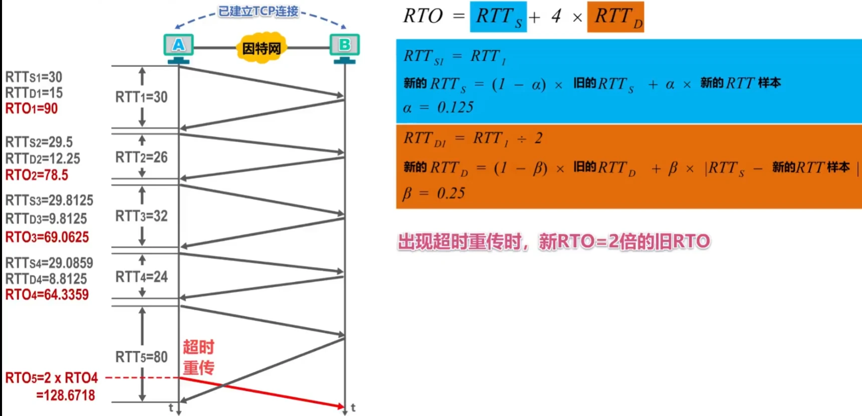 第五章-运输层 - 图24