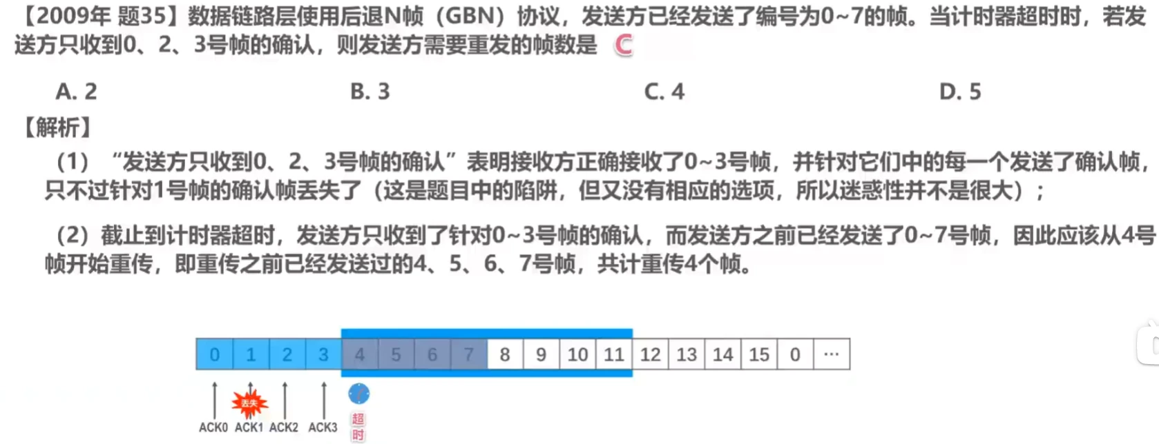 第三章-数据链路层 - 图34