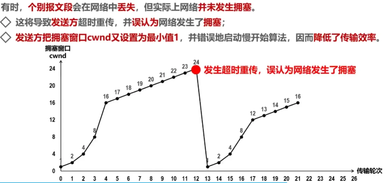 第五章-运输层 - 图18