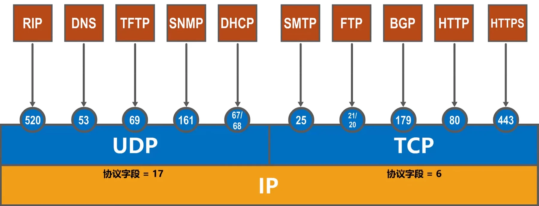 第五章-运输层 - 图4