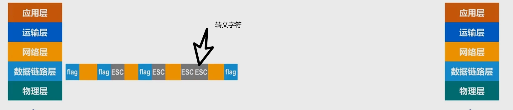 第三章-数据链路层 - 图7