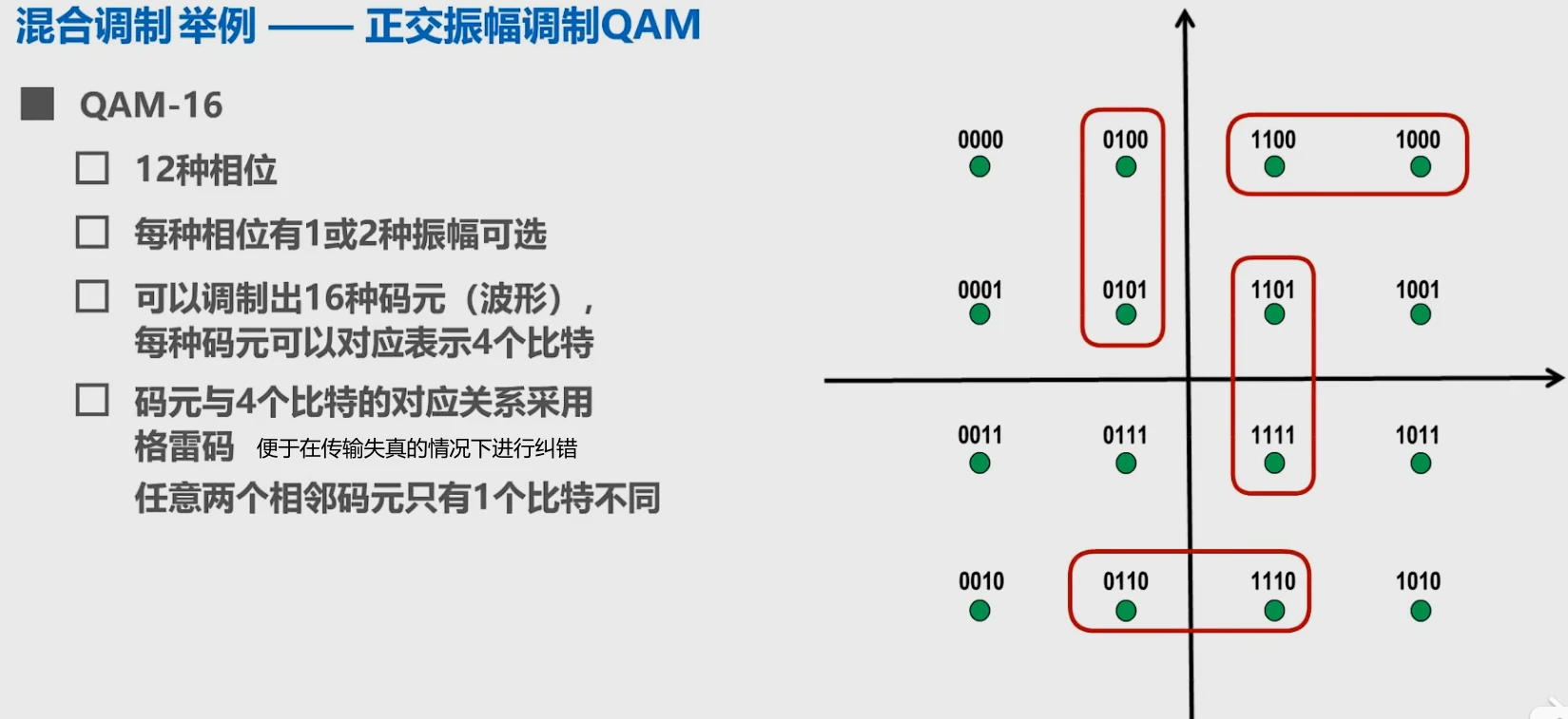 第二章-物理层 - 图21