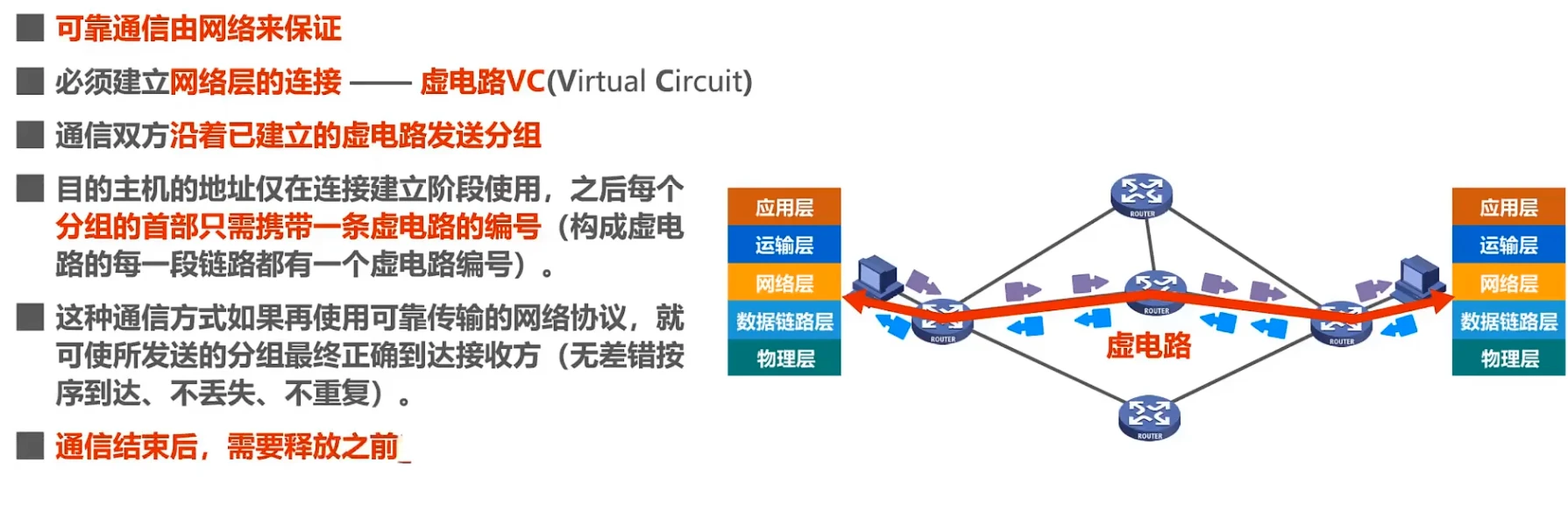 第四章-网络层 - 图2
