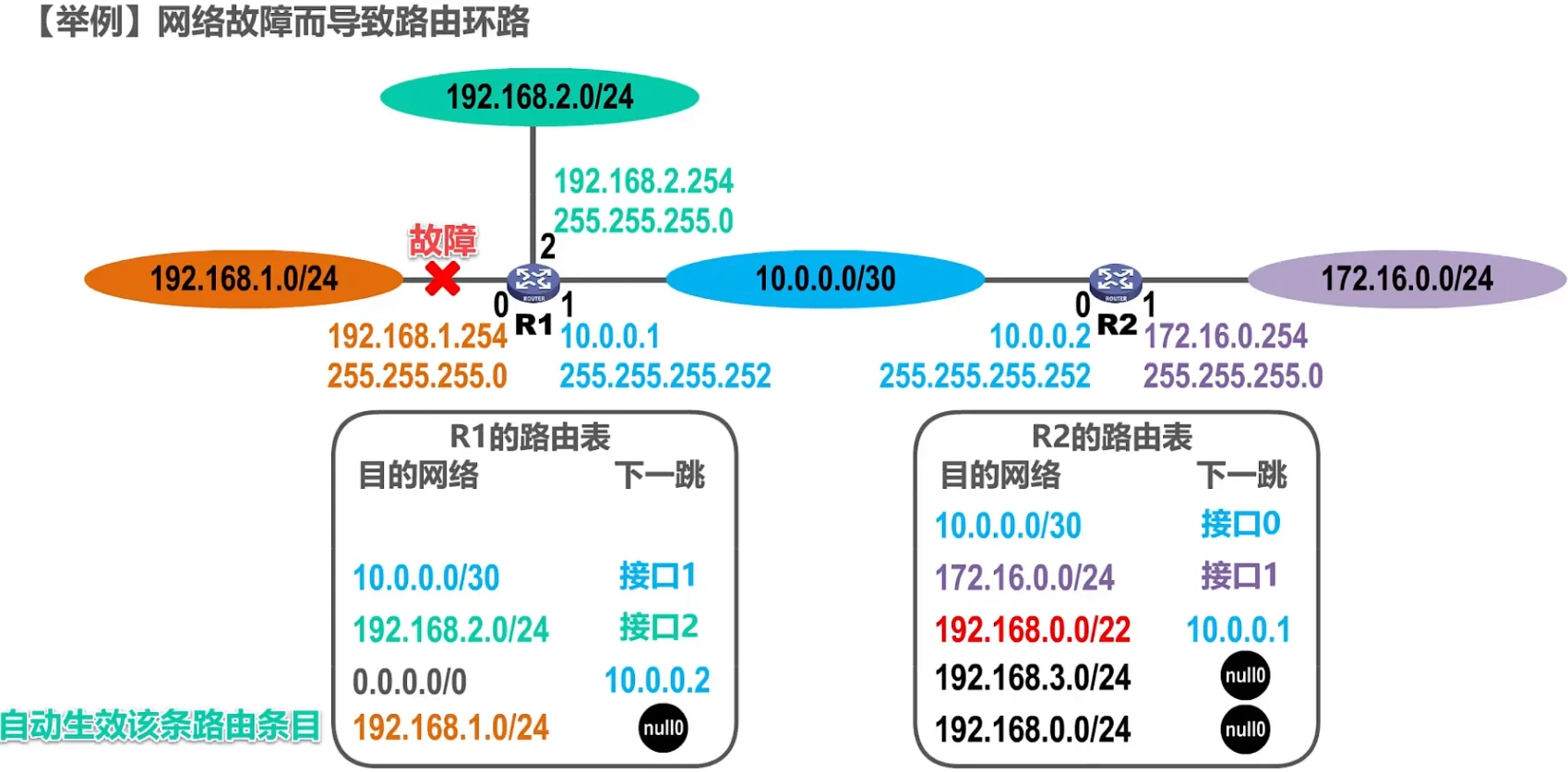第四章-网络层 - 图30