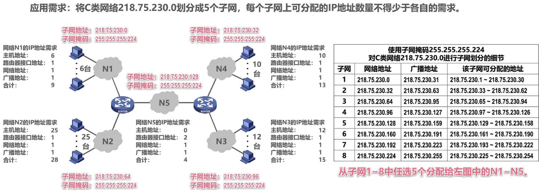 第四章-网络层 - 图23
