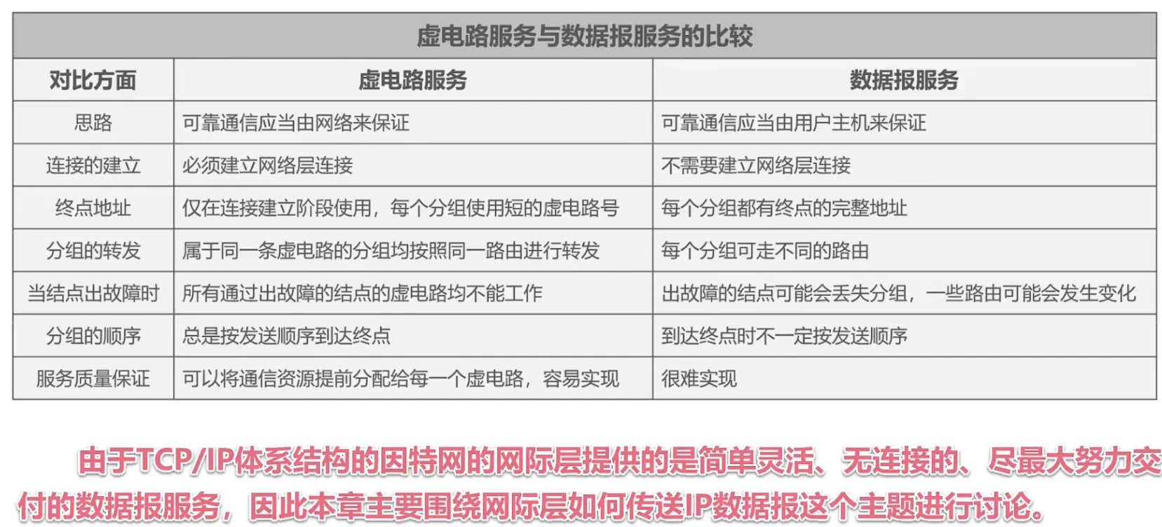 第四章-网络层 - 图4