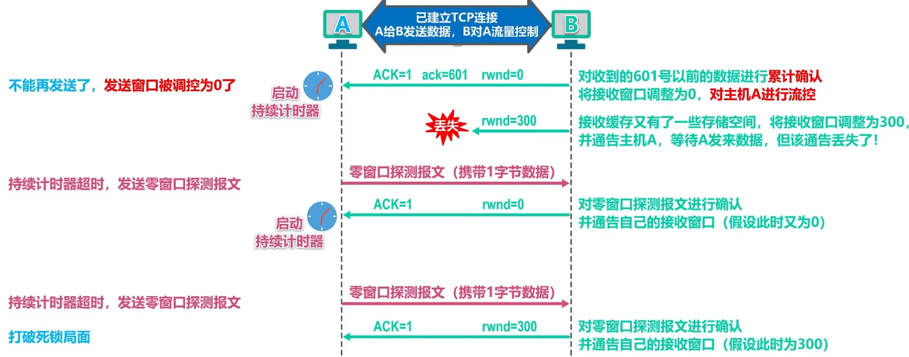 第五章-运输层 - 图13