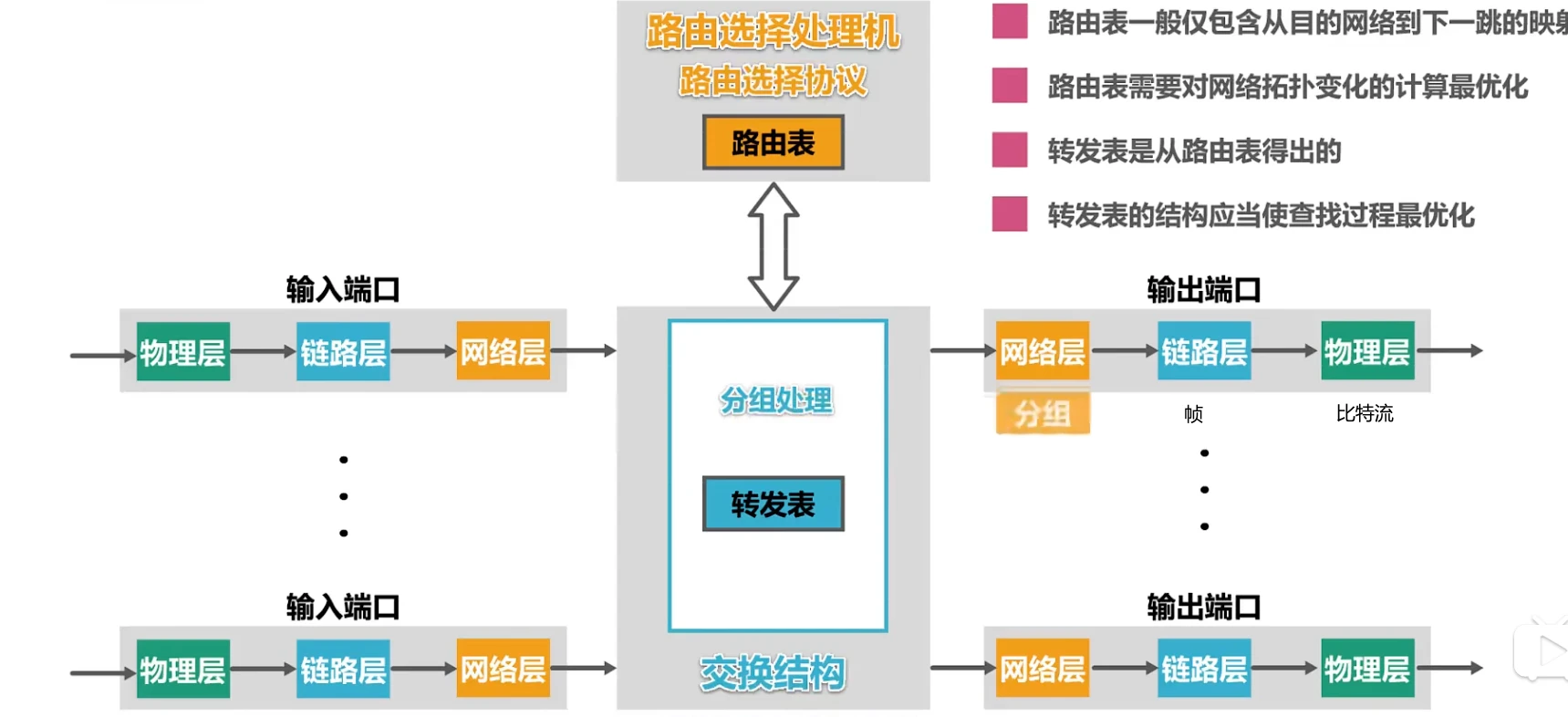 第四章-网络层 - 图36