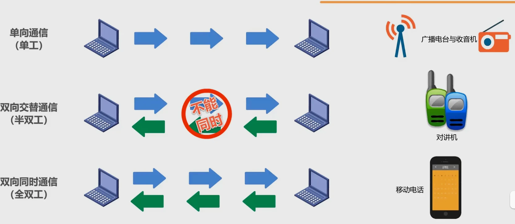 第二章-物理层 - 图14