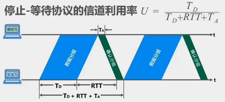 第三章-数据链路层 - 图25