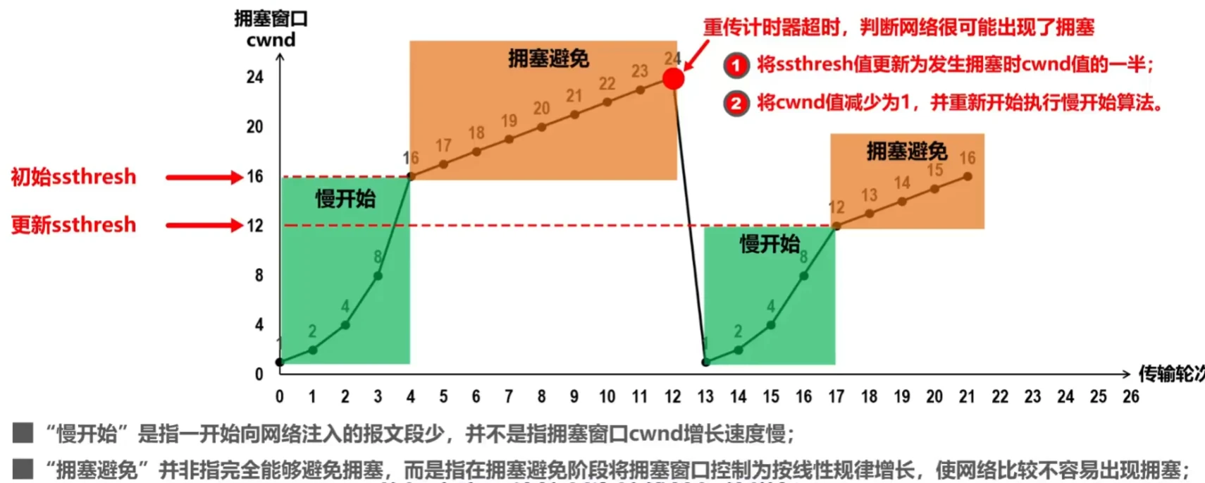 第五章-运输层 - 图17