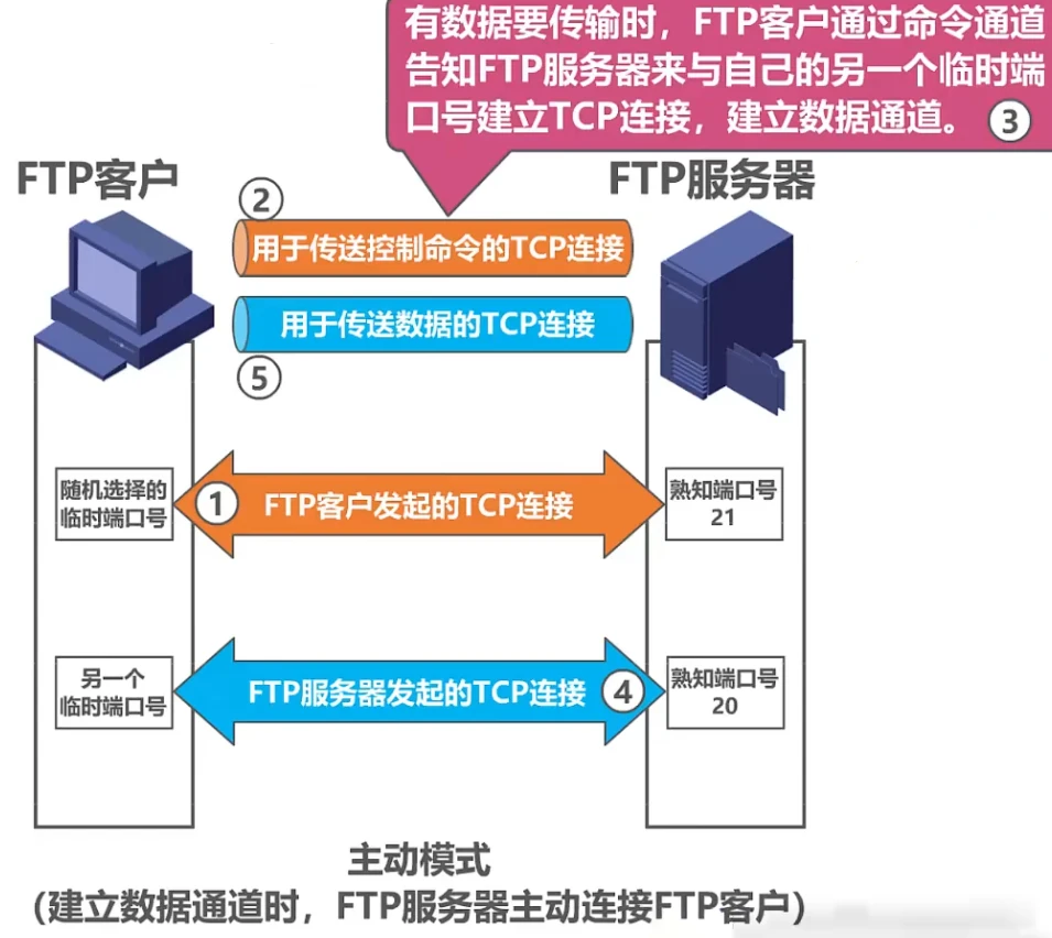 第六章-应用层 - 图20