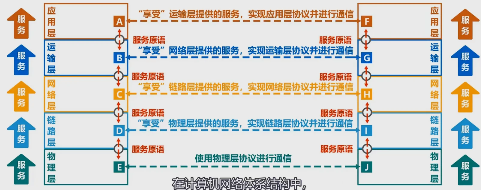 第一章-基础知识 - 图8