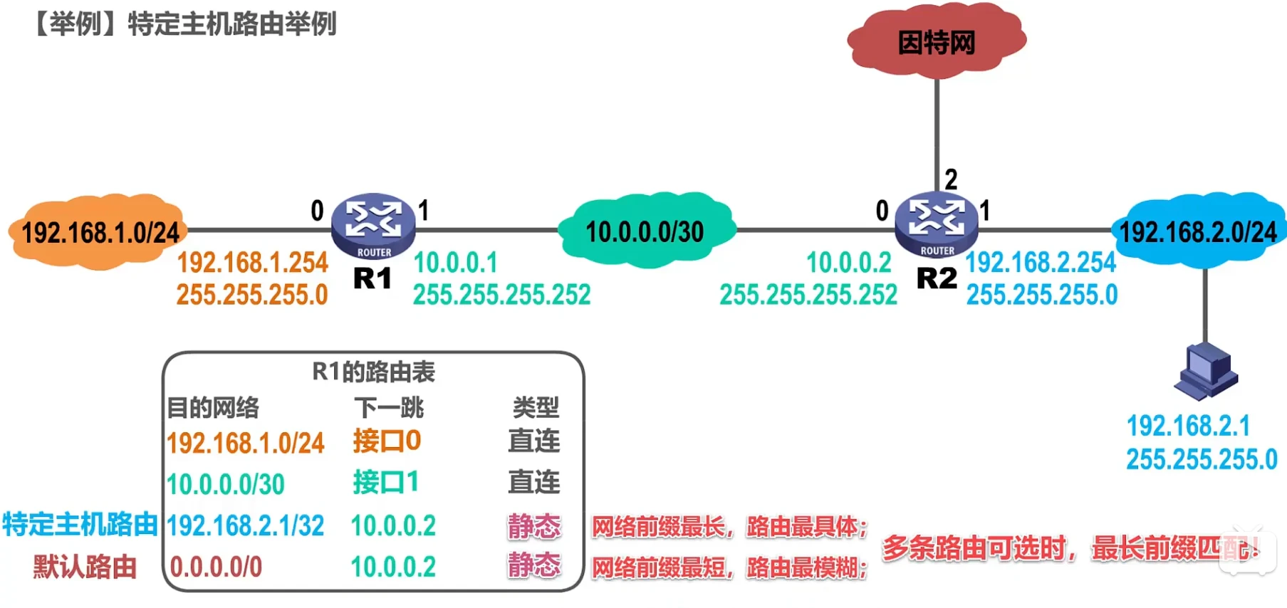第四章-网络层 - 图27
