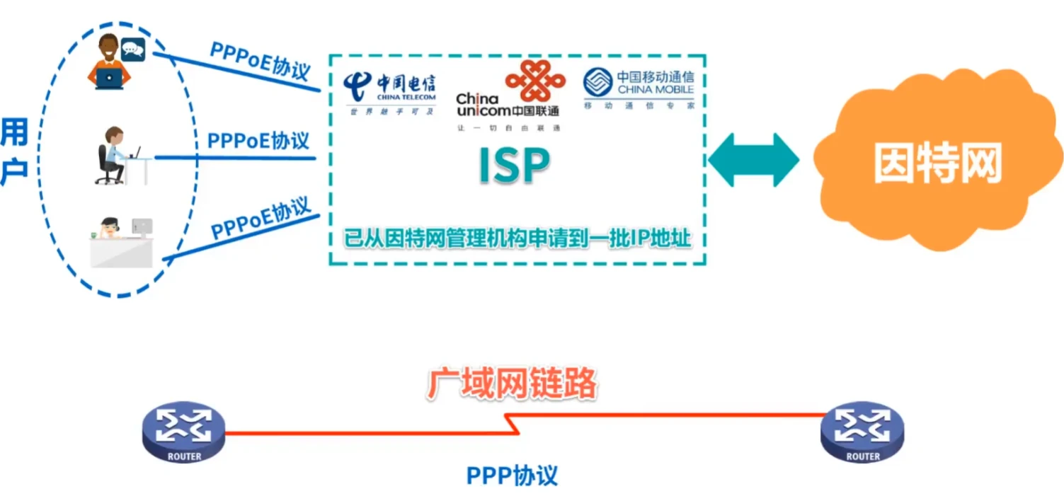 第三章-数据链路层 - 图38
