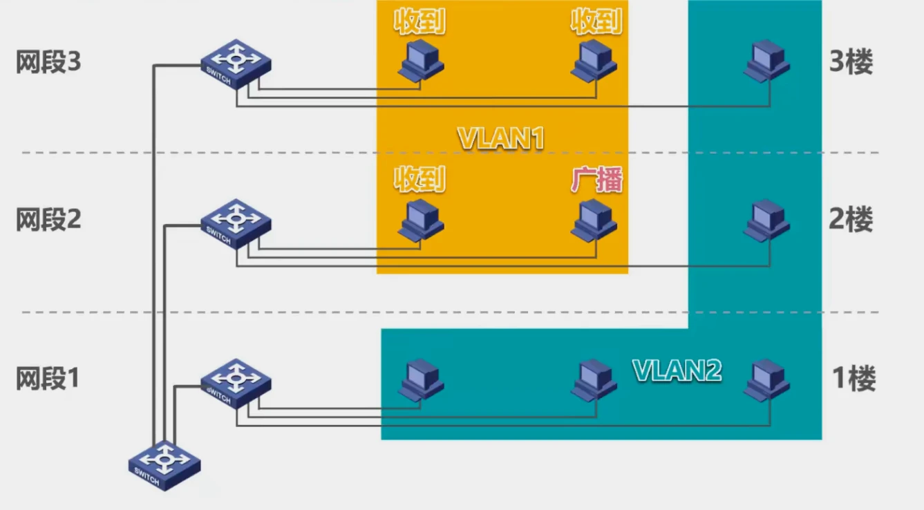 第三章-数据链路层 - 图90