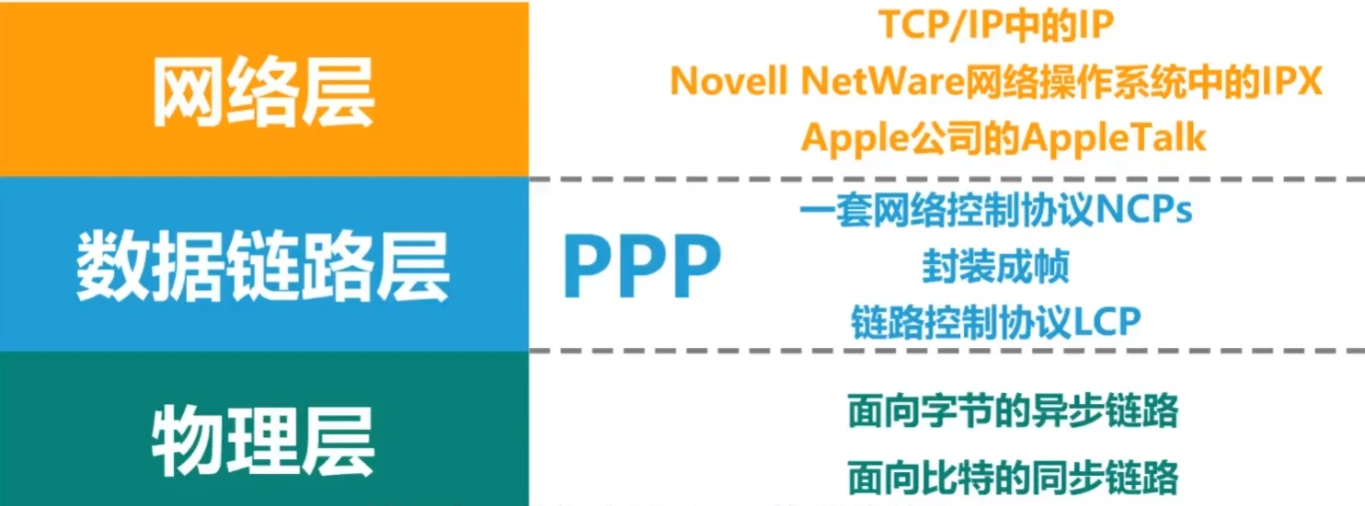 第三章-数据链路层 - 图39