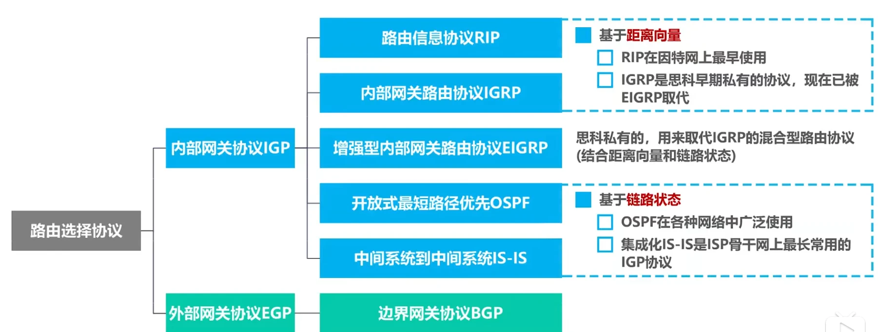 第四章-网络层 - 图35