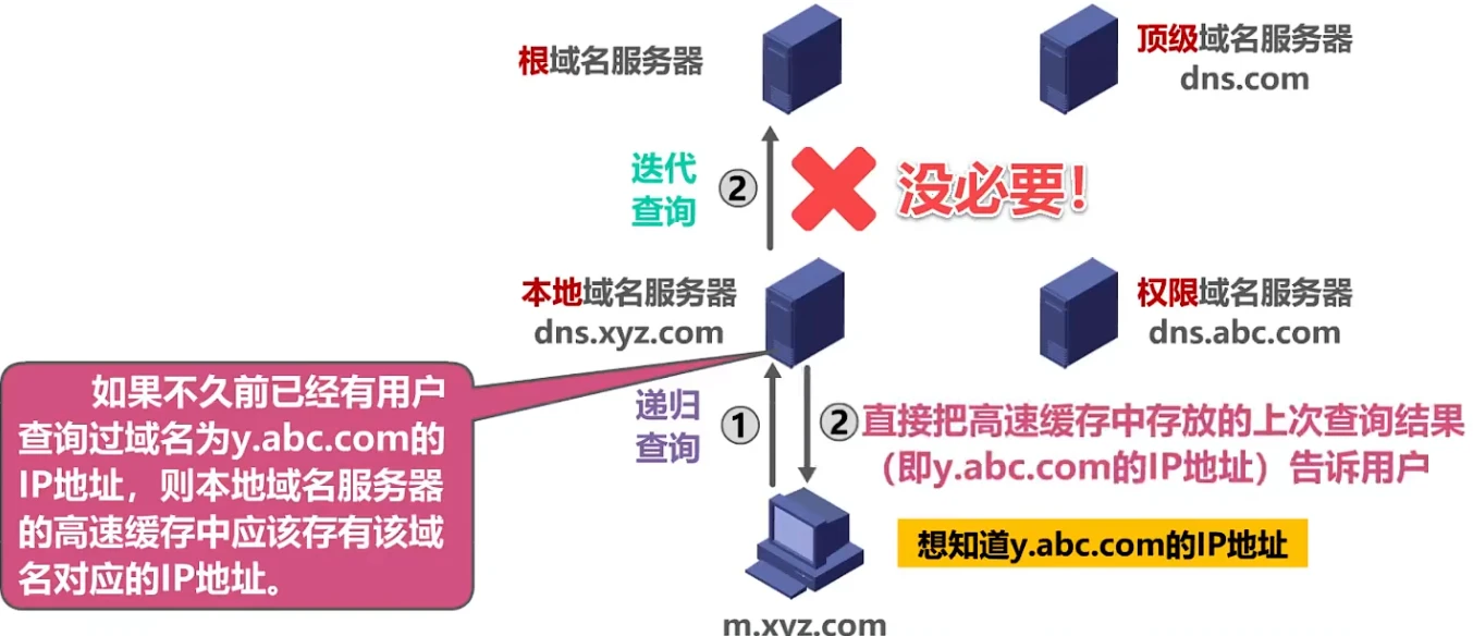 第六章-应用层 - 图15