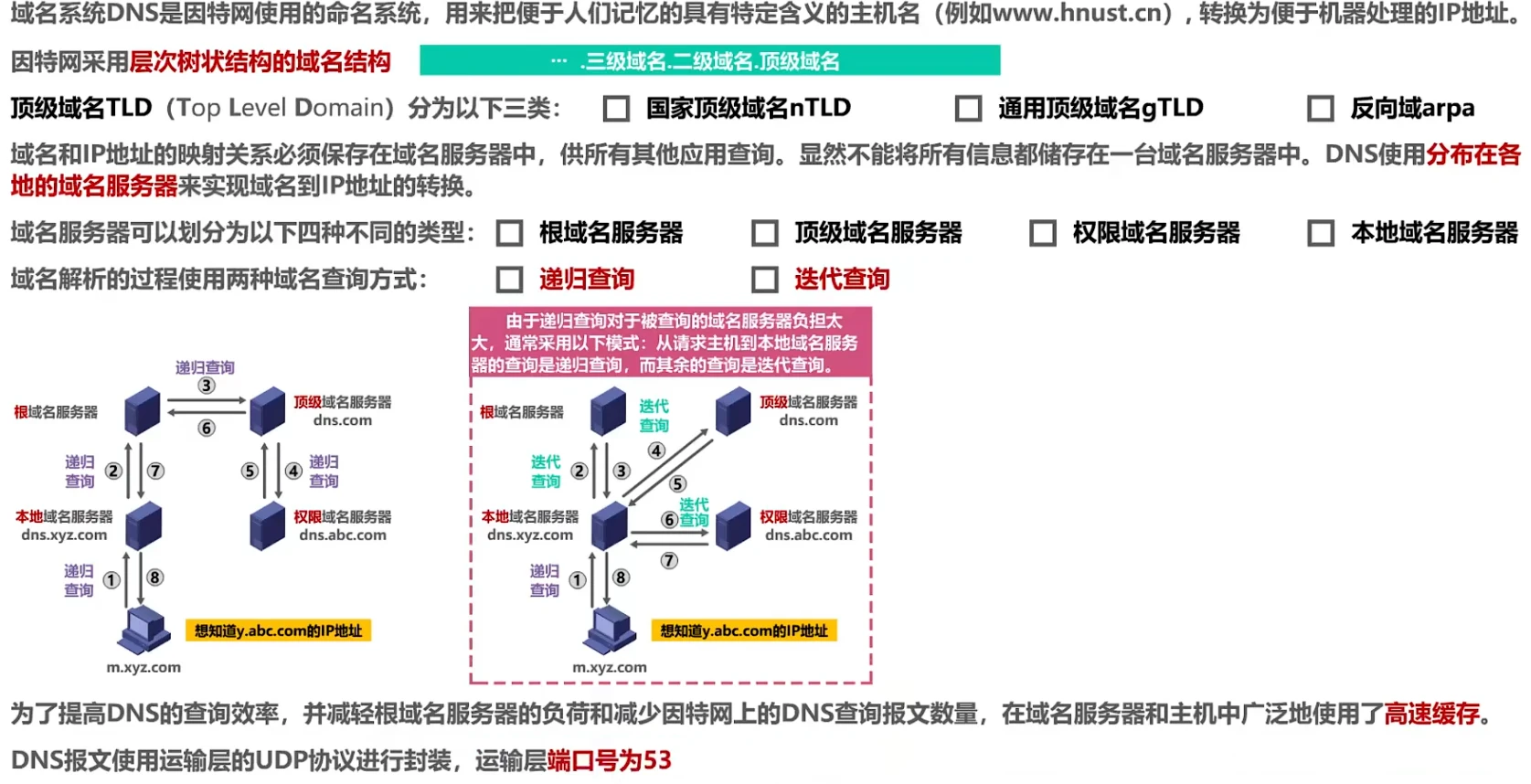 第六章-应用层 - 图18