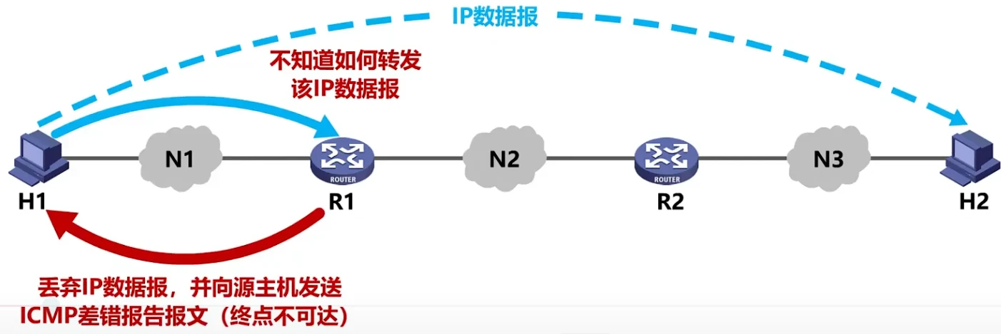 第四章-网络层 - 图65