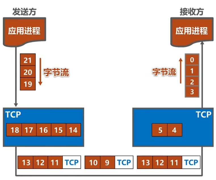 第五章-运输层 - 图30