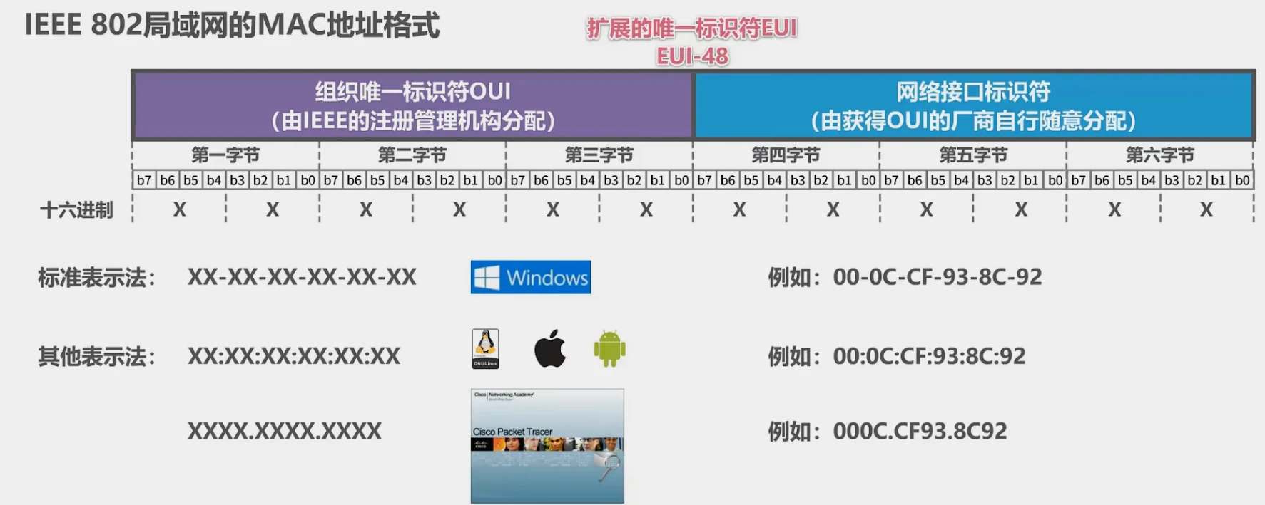 第三章-数据链路层 - 图74