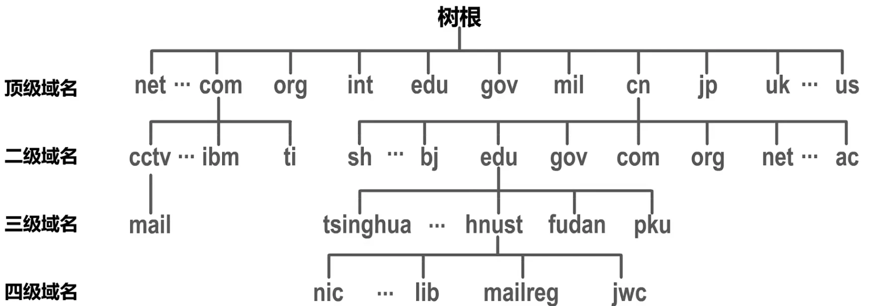 第六章-应用层 - 图12
