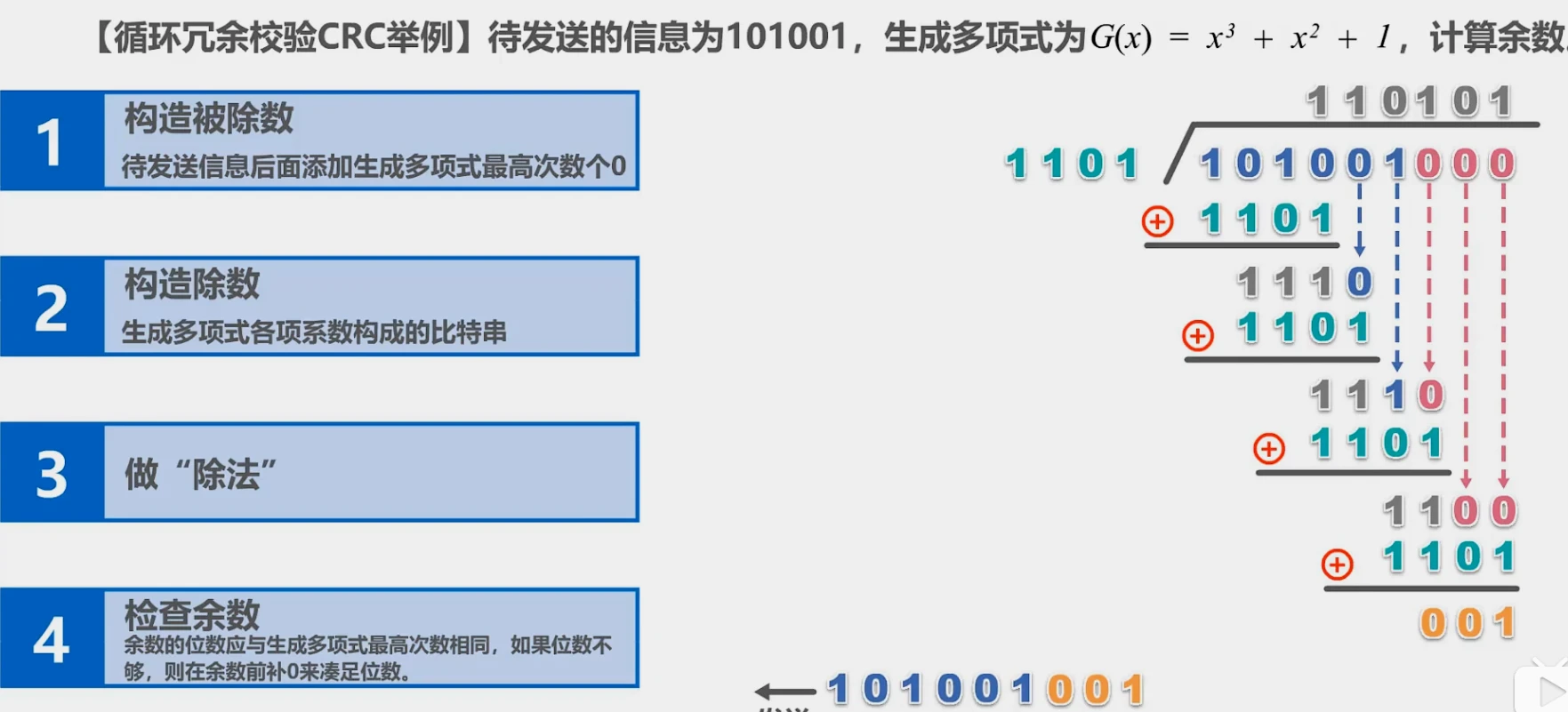 第三章-数据链路层 - 图14