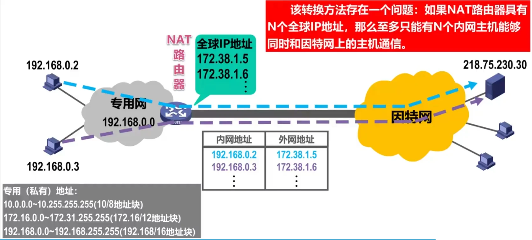 第四章-网络层 - 图77