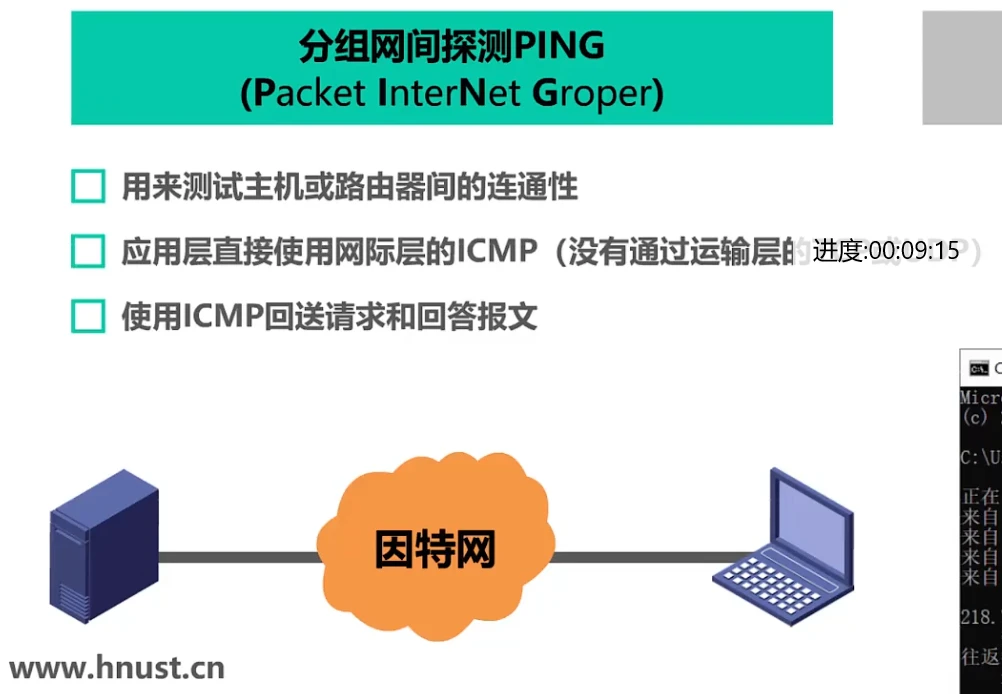第四章-网络层 - 图70