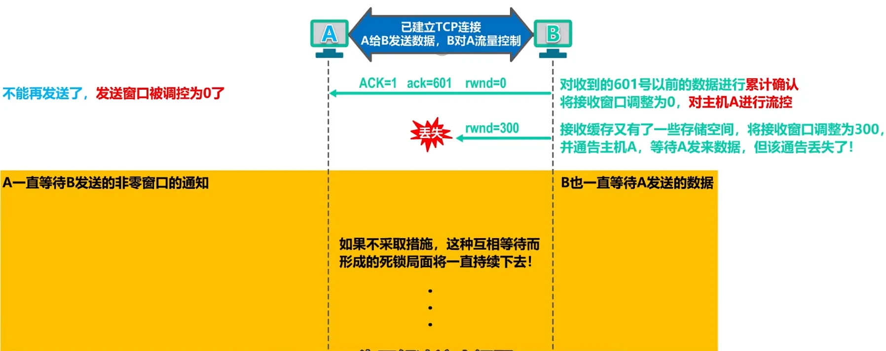 第五章-运输层 - 图12