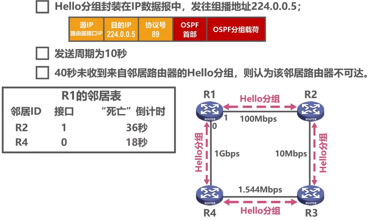 第四章-网络层 - 图43