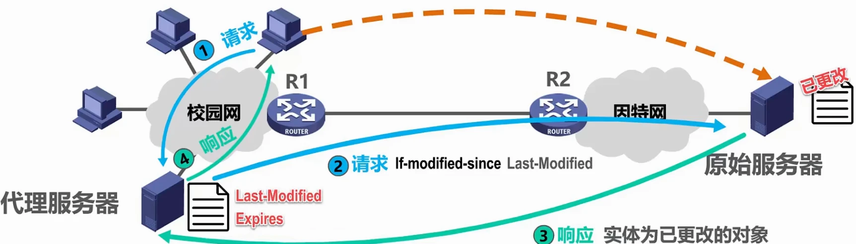 第六章-应用层 - 图43