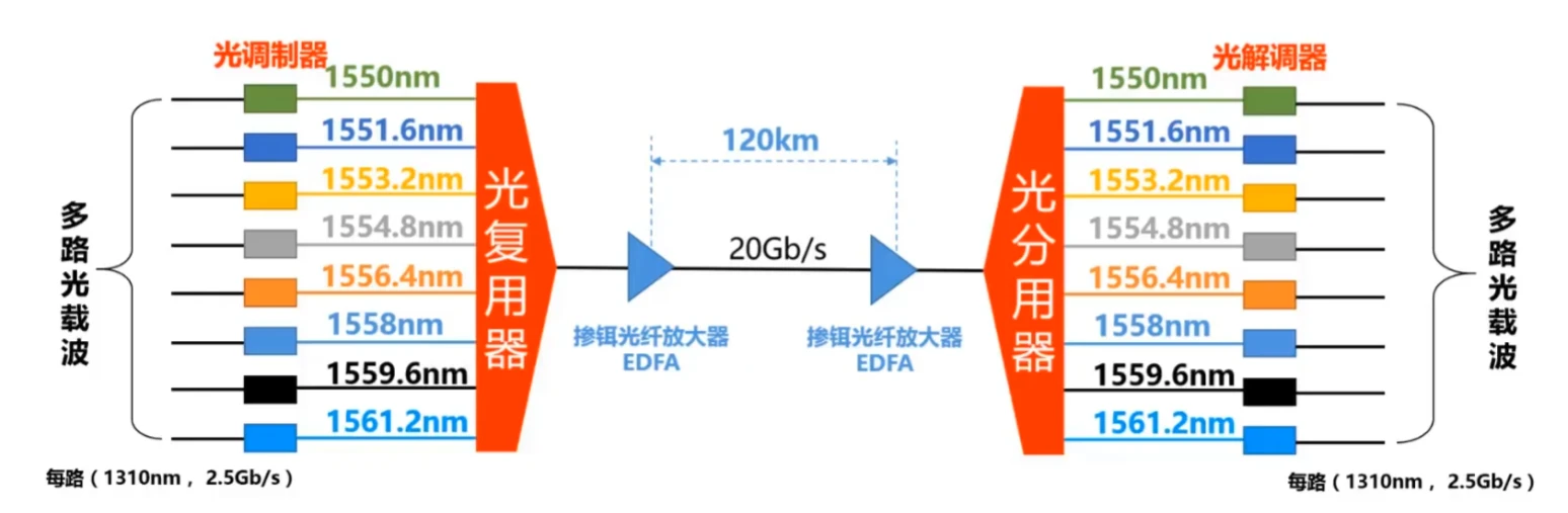 第三章-数据链路层 - 图50