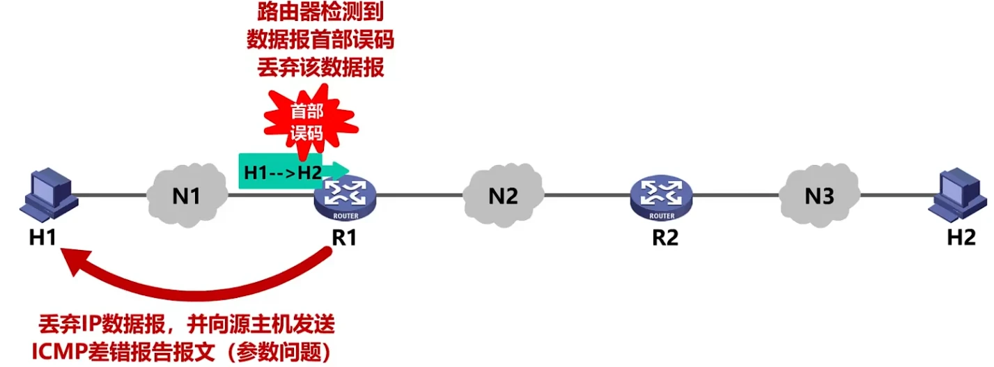 第四章-网络层 - 图68
