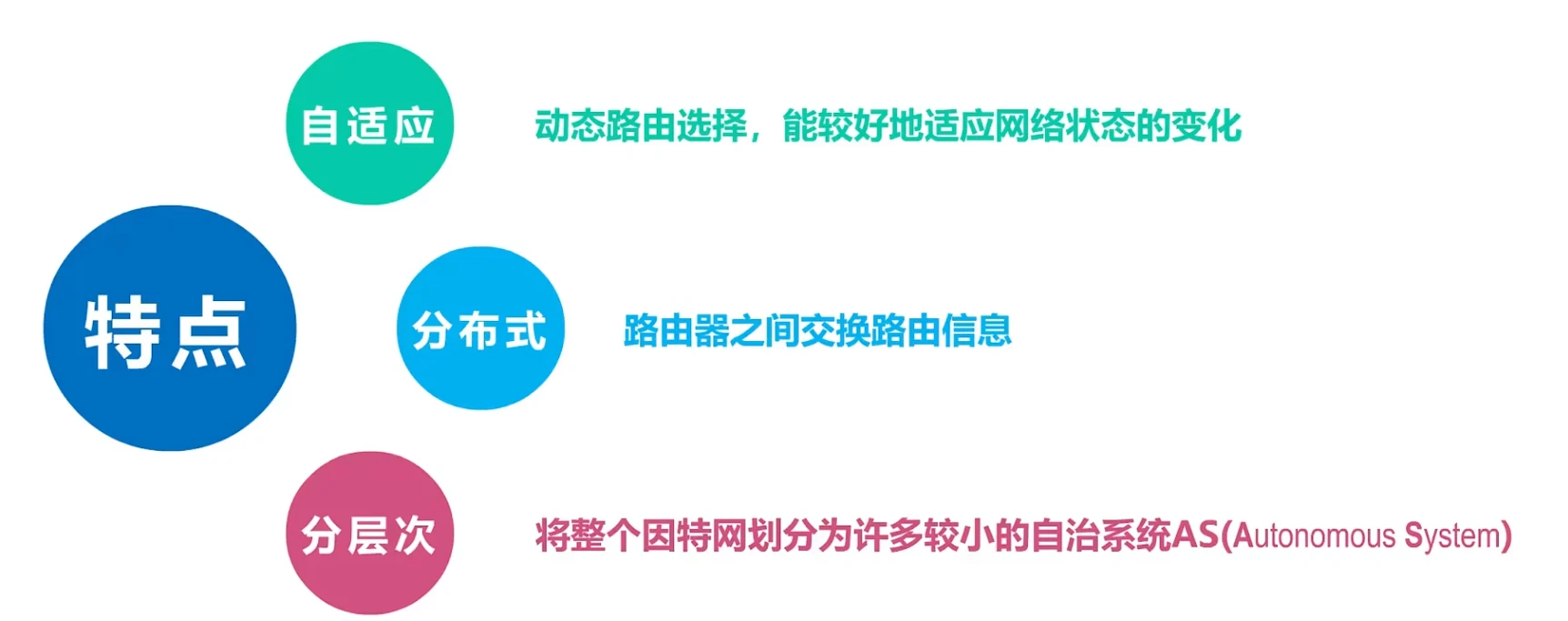 第四章-网络层 - 图33