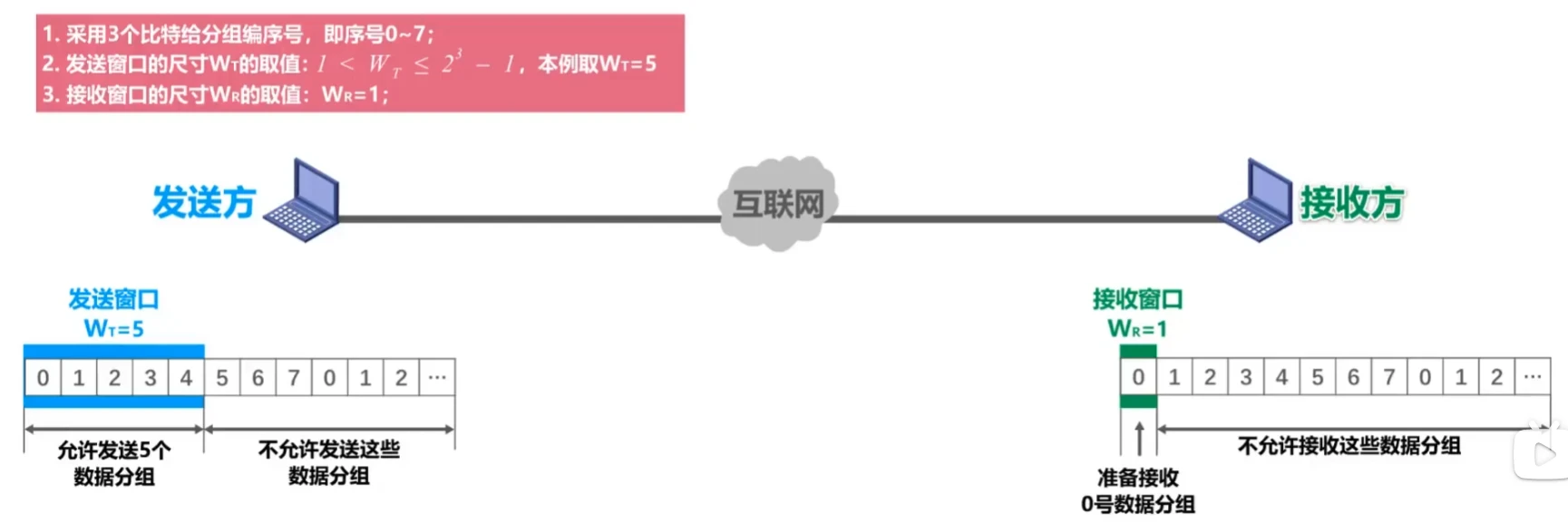 第三章-数据链路层 - 图30