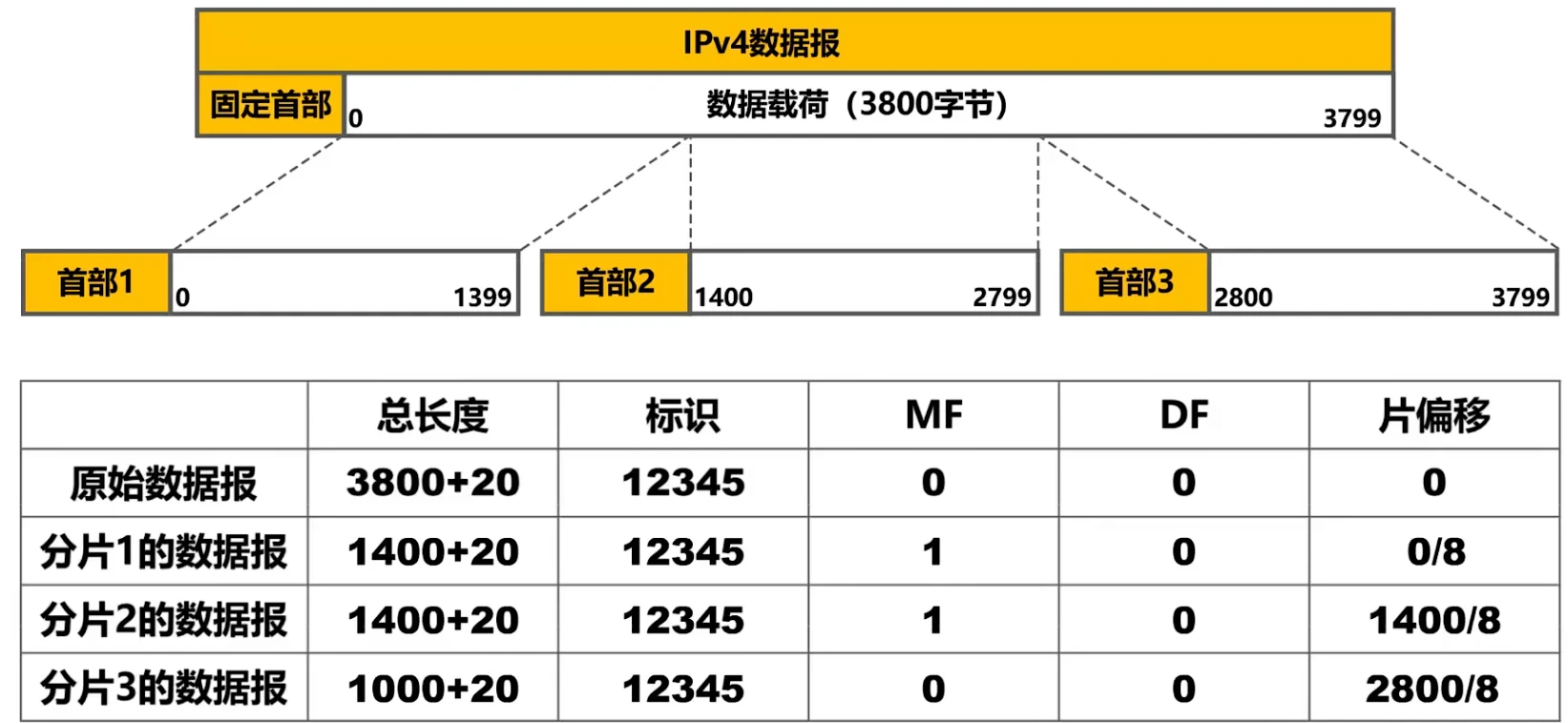 第四章-网络层 - 图61