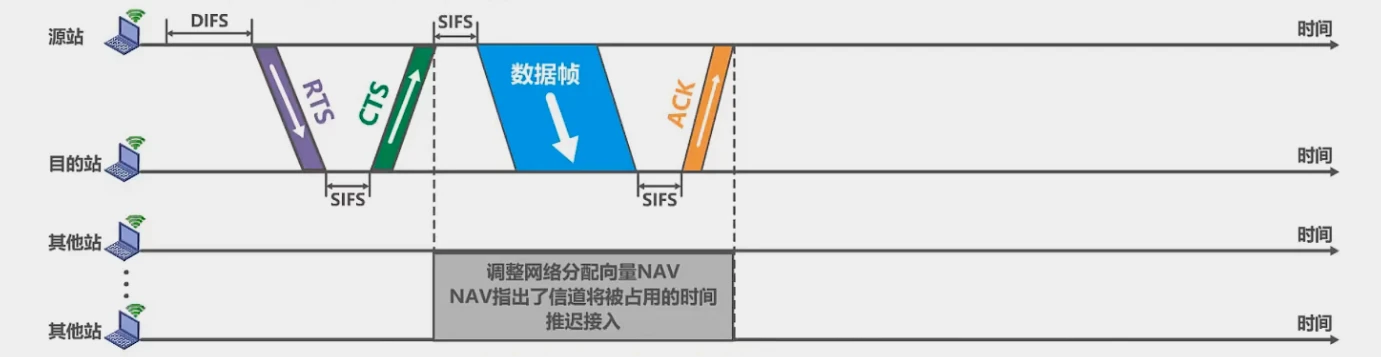 第三章-数据链路层 - 图70