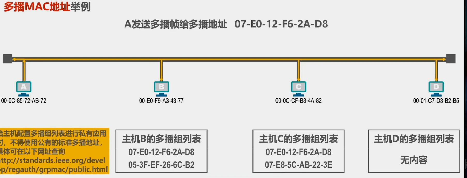 第三章-数据链路层 - 图76